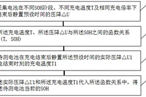 基于充电压降的SOH估算方法