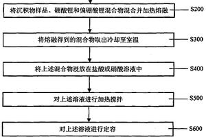 汽轮机叶片沉积物测定方法