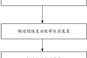 电池侧边绝缘封装系统及封装电池侧边的方法