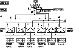 光伏发电的多种储能模块混合调配系统及其控制方法