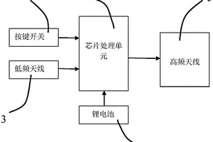 双频智能遥控发射器及其控制方法