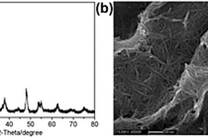 石墨烯/二氧化钛纳米纤维复合材料及其制备方法和应用