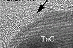 TaC@洋葱状碳/无定形碳纳米复合物及其制备方法和应用