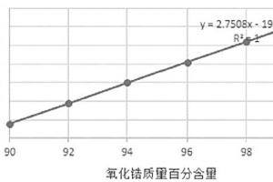 氧化锆陶瓷成分的测定方法