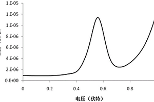 润滑油老化程度的评价方法