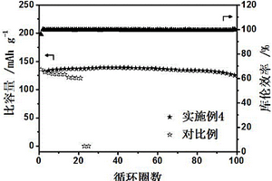 基于金属有机框架/离子液体复合固态电解质的制备方法