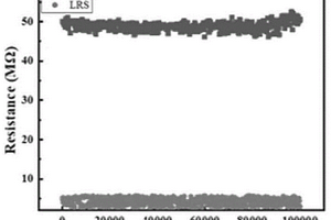 基于MoS<Sub>2</Sub>的全固态电解质忆阻器及其制备方法