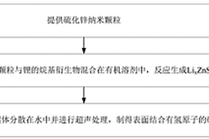 改性硫化锌及其制备方法与量子点发光二极管