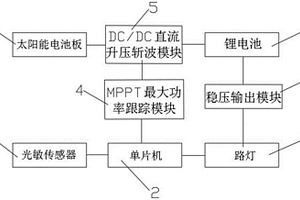 基于单片机的太阳能路灯控制系统