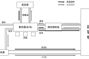 降低碳排放的光伏变电站及其控制方法