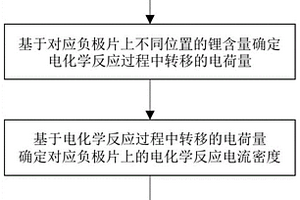 评估电芯内部电流密度的方法