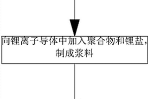 固态电池电解质膜及其制备方法和带有该电解质膜的固态电池