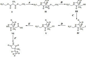 氘代乙琥胺-d5的制备方法