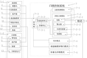 人脸识别自动锁及其上锁或开锁方法