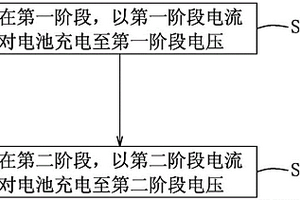 充电方法、充电装置、终端及可读存储介质