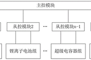 复合动力储能实时安全监测系统