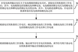 充电控制方法、系统、装置、车载充电模组和存储介质