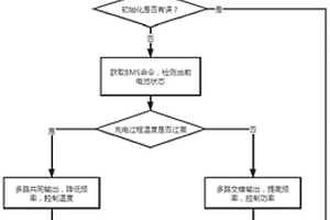 氢燃料电池汽车DCDC保护控制系统及方法