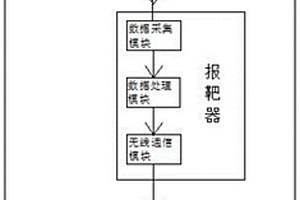 模拟中弹测试装置及方法