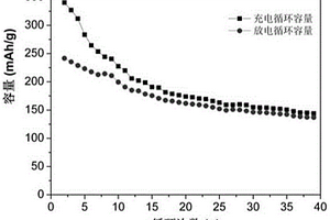 无序岩盐结构的正极材料Li<Sub>1.3</Sub>Mo<Sub>0.3</Sub>V<Sub>0.4</Sub>O<Sub>2</Sub>的合成方法