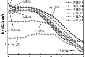 镁合金表面的Li-Al LDH膜及其快速制备方法