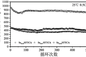 高压实密度的硒掺杂硫代三聚硫氰酸材料及其制备方法和电池正极片