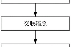 微电池绝缘收缩管加工方法