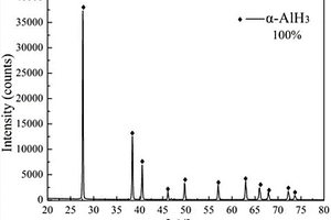 制备α‑三氢化铝的改进工艺