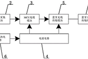 耳戴式智能体温计及其温度测量与显示方法