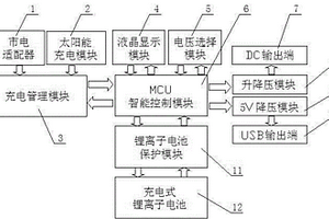 智能移动供电站