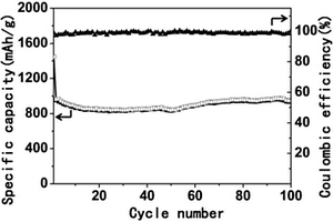 空心多孔纳米α‑Fe2O3六角棱柱材料的制备及其应用方法