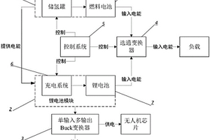 带有多路电压输出的燃料电池混合系统