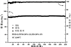 复合固体电解质材料及制备方法和全固态电池