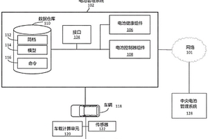 管理电池单元劣化的系统和方法