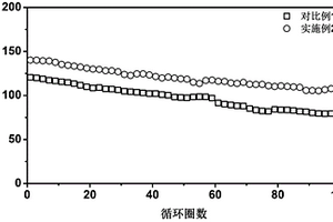 复合隔膜及其制备方法和用途