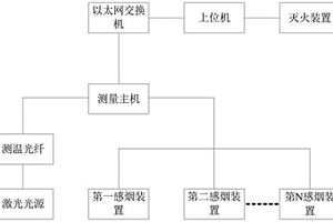 火灾监测系统及方法