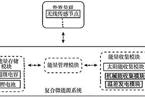 适用于小型负载的复合微能源系统及其能量管理方法