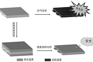 适用于电池热管理的柔性复合相变材料及其制备方法和应用