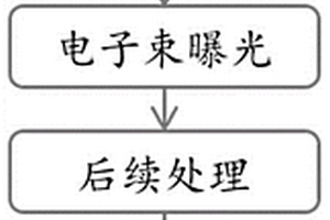 制备KTP非线性跑道型微环谐振器的方法