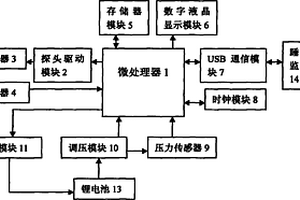 便携式睡眠无呼吸低通气检测仪