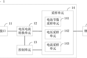 电子烟的充电装置和电子烟