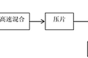 复合氟化碳正极材料及其制备方法和用途