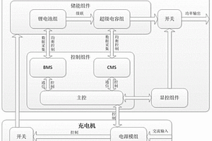 应急启动电源