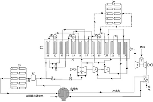 冷却燃机进口空气的新型太阳能热互补联合循环发电系统