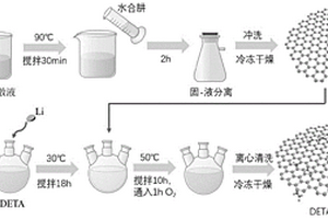 还原氧化石墨烯的表面改性方法