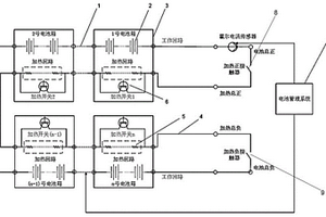 独立双回路动力电池系统及分区加热方法