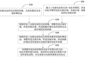 参比电极的测量误差标定方法及计算机设备