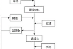 废旧电池安全浸出的方法和应用