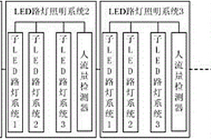 基于测定人流量的路灯系统