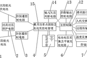 太阳能不间断电源管理系统